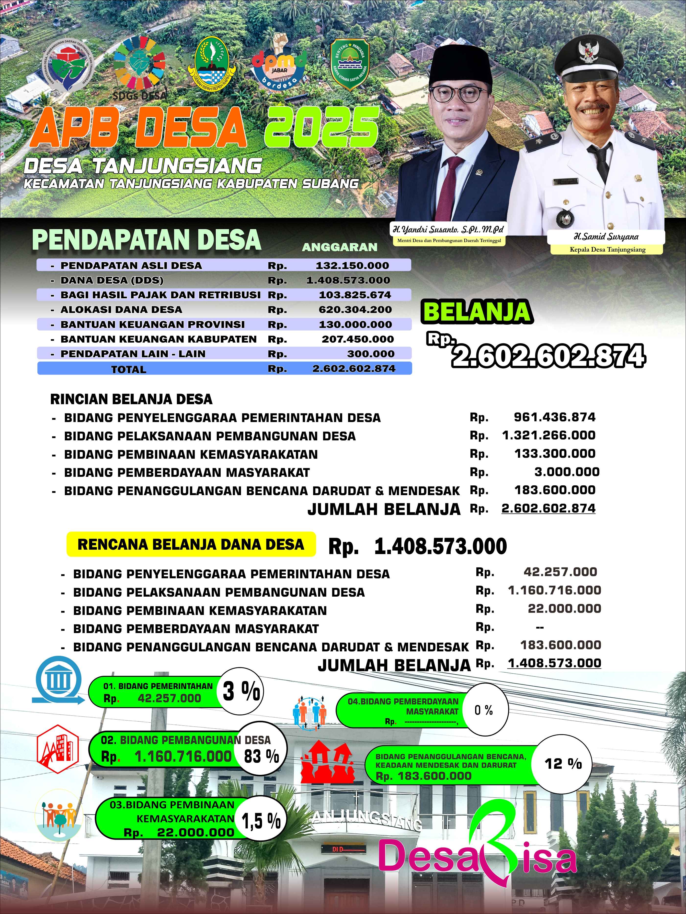 Foto Realisasi Anggaran Tahun 2025